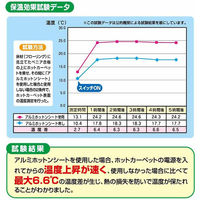 ワイズ 防ダニアルミホットンシート 2畳用 4933776479328 1セット(5個入)（直送品）