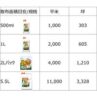 日産化学 ラウンドアップマックスロード2Lパック 2056462 1個