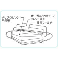敏感肌マスク 肌面オーガニックコットン100%不織布 ふつうサイズ 1箱（40枚入）柔らか耳紐 平ゴム Lily Bell