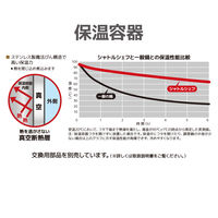 サーモス シャトルシェフ KBJ-3001 R 1セット(2個セット)（直送品）