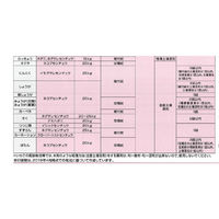 石原バイオサイエンス 農薬 石原バイオ ネマトリンエース 20kg 2056911 1袋（直送品）