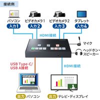 サンワサプライ 4入力1出力HDMIスイッチャー(4K対応/画面分割/キャプチャ機能付き) SW-UHD41UVC 1個
