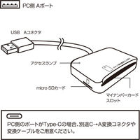 ナカバヤシ マイナンバー&microSDカードリーダー CRW-ICMSD77BK 1個（直送品）
