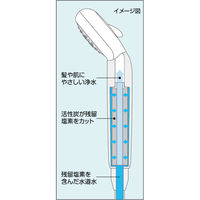 KVK KV PZS320 浄水シャワーヘッドegg エッグ 1個（直送品）