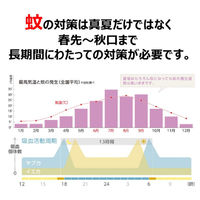 ペット用 アースノーマット 虫よけ 90日用 取替えボトル 45ml 3個 アース・ペット 犬猫用