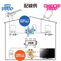 DXアンテナ 混合分波器 2K 4K 8K対応 CS/BS-IF(2610MHz)+UHF・FM(CATV)対応 MBUMS 1個（直送品）
