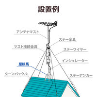 DXアンテナ 屋根馬 MH40P 1個（直送品）