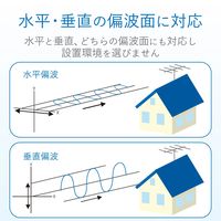 DXアンテナ UHF20素子アンテナ UL20 1個（直送品）