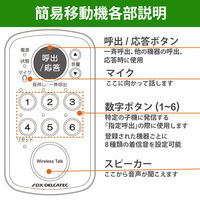 ワイヤレストーク 簡易移動機 充電式 持ち運び可能 防水 (IPX4) 工事不要 WCM10 DXアンテナ デルカテック