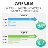 延長コネクタ CAT6A準拠 簡易防水テープ付属 屋外対応  2個入り ホワイト LD-VAPFR6A/SET エレコム 1個