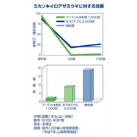 バイエル アーデント水和剤 500g 2056609 1パック バイエル クロップサイエンス（直送品）