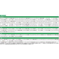 バイエル ナティーボフロアブル 500mL 2056652 1本 クロップサイエンス（直送品）