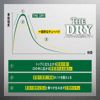 チューハイ 酎ハイ THE DRY ザ ドライ グリーンレモン 缶 500ml 1ケース(24本)