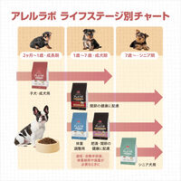 アレルラボ フィッシュ＆ポテト 体重調整用 2.4kg 1袋  森乳サンワールド ドッグフード