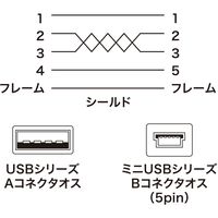 サンワサプライ 極細ミニUSBケーブル(ミニBタイプ・ホワイト・0.5m) KU-SLAMB505WK 1本