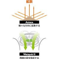 KRYNA 吸音材 Watayuki 白 1個 WY-W2（直送品）
