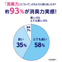 ポイズ 吸水ナプキン 快適の微量用 15cc 羽つき Happinessin（ハピネスイン）10パック（14枚×10個）尿漏れ