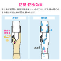 これカモ ドレンホースと消音バルブのセット エアコン用 3.0m （長さ調節可能 ポコポコ音解消 防臭・防虫効果 取付簡単） GA-KW004　（直送品）