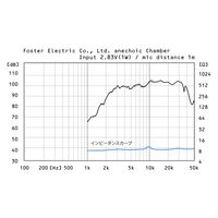 FOSTEX アルニコマグネット内磁型磁気回路採用 ホーンスーパーツィーター T500A Mk3 1個（直送品）