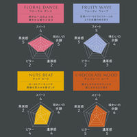 【ドリップ】UCC GOLD SPECIAL PREMIUM（ゴールドスペシャル プレミアム）ワンドリップコーヒー フルーティウェーブ 1袋（7杯分）6箱