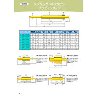 テスプロ　スプリングコネクタピン　フラットタイプ　PF-B190-L051-00　1ロット (20本)（直送品）