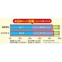 ヘルスオイル 180カプセル ピップ　動脈硬化症の予防 高コレステロール血症の改善【第3類医薬品】