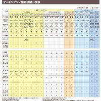 寺西化学工業 マジック アクアテックスリム パック 橙 MAQ70P-T7 1セット(10本)
