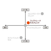 【コーヒー粉】小川珈琲 有機珈琲フェアトレードモカブレンド粉 1セット（140g×6袋）
