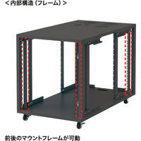 サンワサプライ 19インチサーバーボックス（12U） ブラック 幅570×奥行700×高さ700mm CP-SVNC5 1台（直送品）