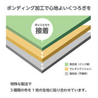 萩原 インド綿ウール混ボンディングラグ メルモ 幅1850×奥行2400mm ブルー 270065525 1枚（直送品）