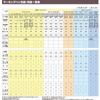 寺西化学工業 マジック アクアテックスリム 12色セット MAQ70C-12 1パック(12本入)