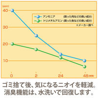 アスベル 防臭エバンペダルペール スリム 45L ゴミ箱 ブラウン 1個 フタ キャスター付ダストボックス 日本製 幅283×奥行き428×高さ580mm