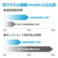 HP HPオフィスシュレッダー マイクロカットWA2010MC WA2010MC 1台