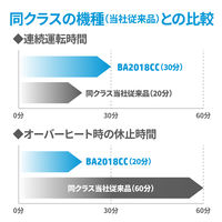 HP HPオフィスシュレッダー クロスカットBA2018CC BA2018CC 1台