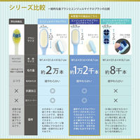 ユーカンパニー エンジェルマイクロブラシ コンパクトヘッド ミルキーピンク UC11294 1本（直送品）