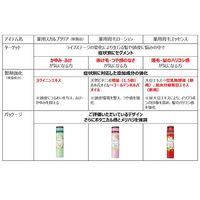 モルティ 薬用スカルプクリア180g アース製薬