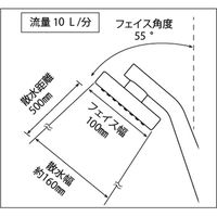 KVK 大流量シャワーヘッドZAAVA(ザーヴァ) ARB380 1本（直送品）