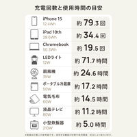 ポータブル電源 大容量 1229Wh リン酸鉄 バッテリー 急速充電 PD ブラック DE-PS1200PBK エレコム 1個（直送品）