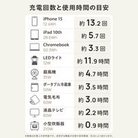 ポータブル電源 205Wh リン酸鉄 バッテリー 急速充電 PD 最大65W ブラック DE-PS200PEBK エレコム 1個（直送品）