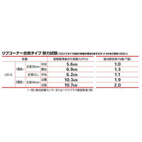 山喜産業　BXカネシン リブコーナー合板タイプ　1ケース(100個)（直送品）