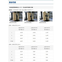 山喜産業 マジカナテック 屋根安全金具　破風固定安全金具 セーフティガシット　ブラック（ブラックカバー）　1セット(16個入)（直送品）