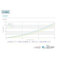 アイ・オー・テクノロジーズ ケミカルフィルター ピュアアクト(アルカリ性ガス除去用50D) ACT-N-50-IOT 1台（直送品）