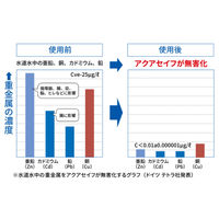 テトラ 金魚の水つくり 500ml カルキぬき 淡水用 1セット（1個×3）スペクトラムブランズジャパン