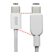 サンワサプライ  USB Type-Cシリコンメッシュケーブル（PD60W・2m・ホワイト） KU-CCP60SM20W（直送品）
