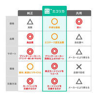 エコリカ エプソン（EPSON）用 リサイクルインク ECI-ESAT-LC ライトシアン SAT-LC対応 1個（わけあり品）