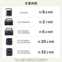 ソーラーパネル ポータブル電源用 100W 太陽光パネル 単結晶 両面発電 ネイビー MPA-SP100DNV エレコム 1個（直送品）