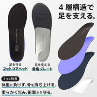 DXMED 超快適姿勢サポートインソール Dサイズ(25cm~25.5cm) WRK-D-1 1足（直送品）