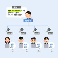 サンワサプライ スロット標準&nano対応セキュリティワイヤー(eセキュリティ・鍵No.1) SLE-91S-1 1本（直送品）