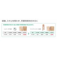 アルケア クイックフィックス・N N2号 20361 1箱(100枚)