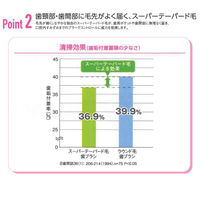 歯科医院取扱品 DENT.EX systema（デントシステマ） 44M スーパーテーパード毛　1箱(20本入）ライオン　歯ブラシ